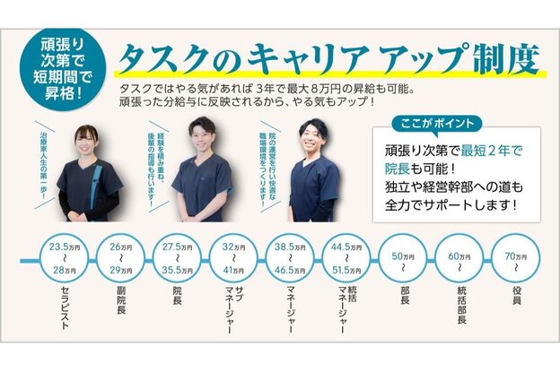 タスク整体院 浜松入野店6