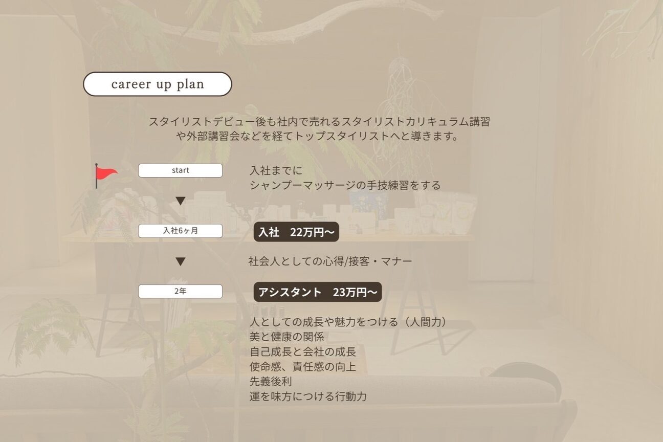 リ トゥルー 大宮(re true)3