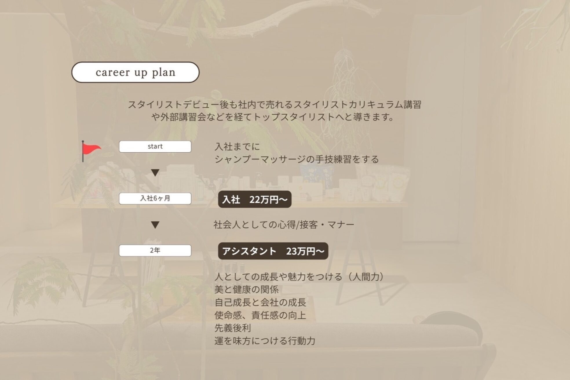 リ トゥルー 大宮(re true)3