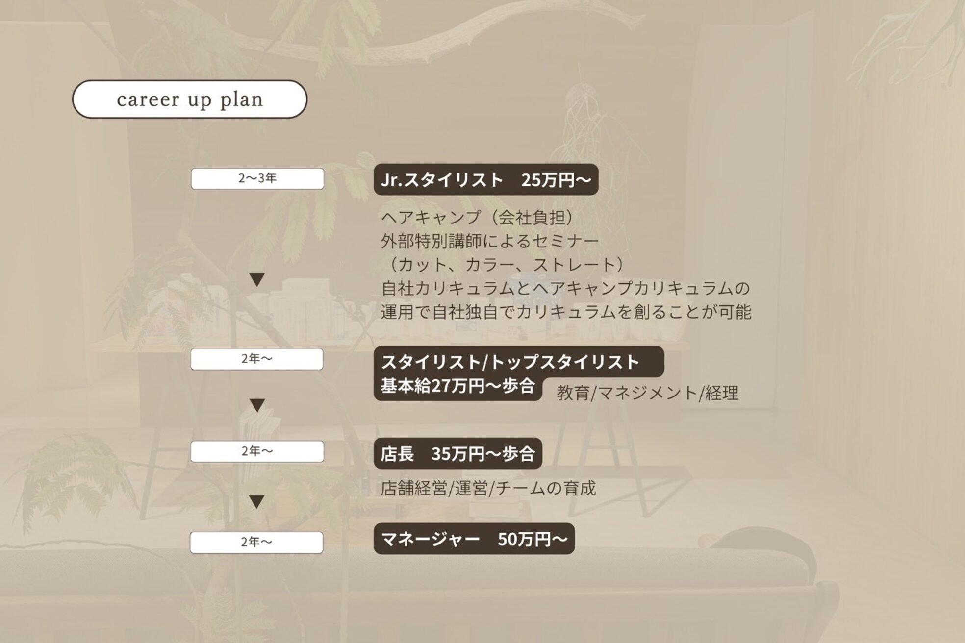 リトゥルー 大宮(re true)5