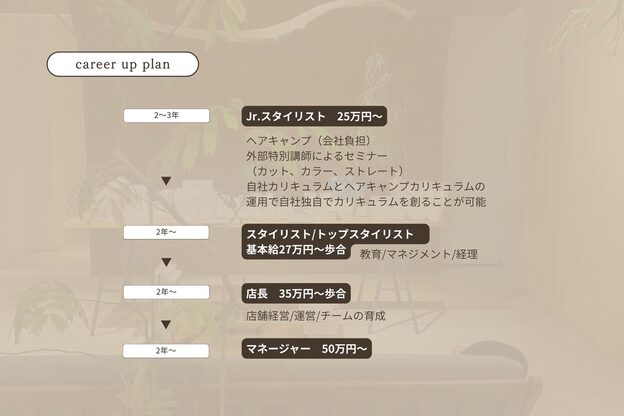 リトゥルー 大宮(re true)5