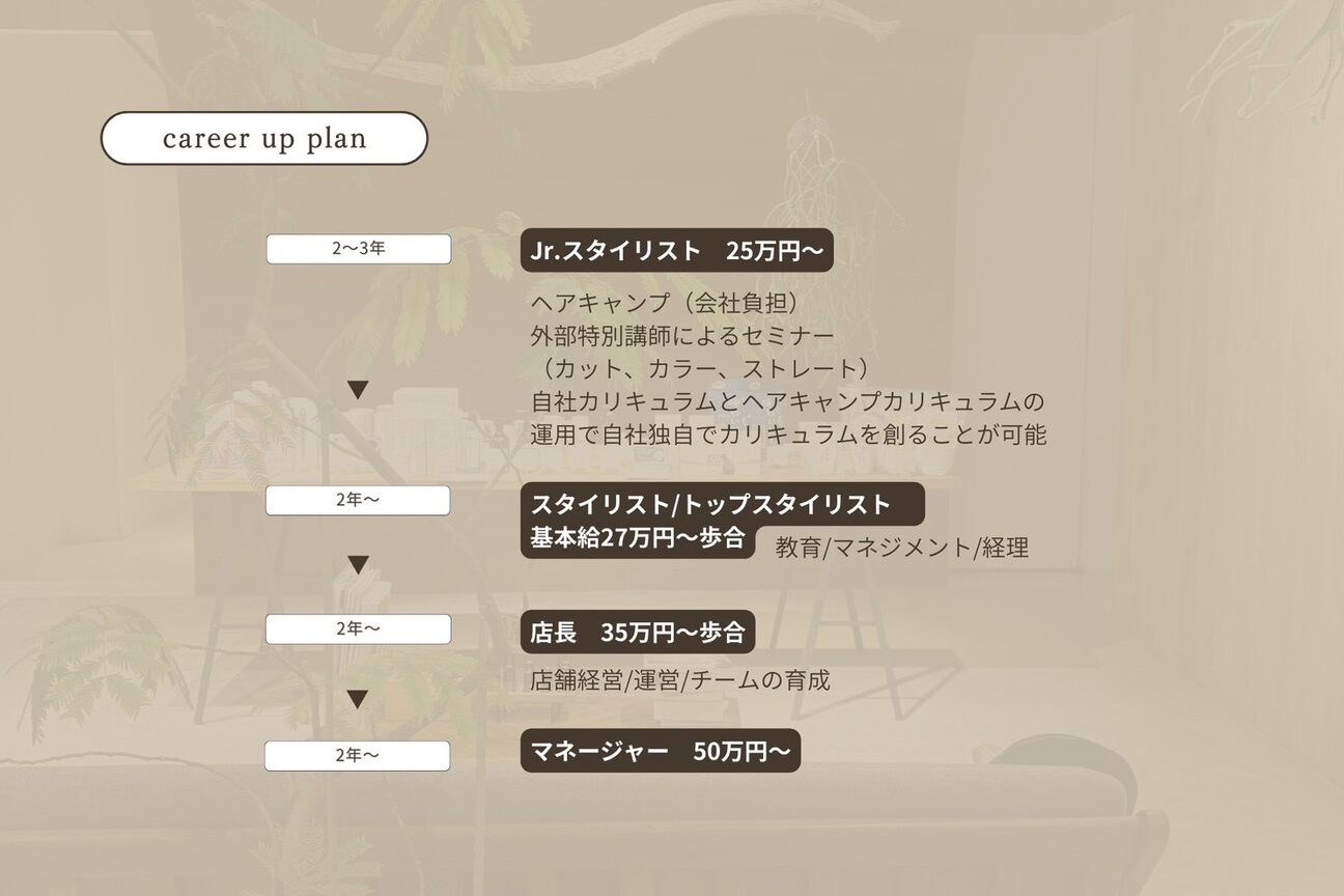 店舗の内観外観用画像1