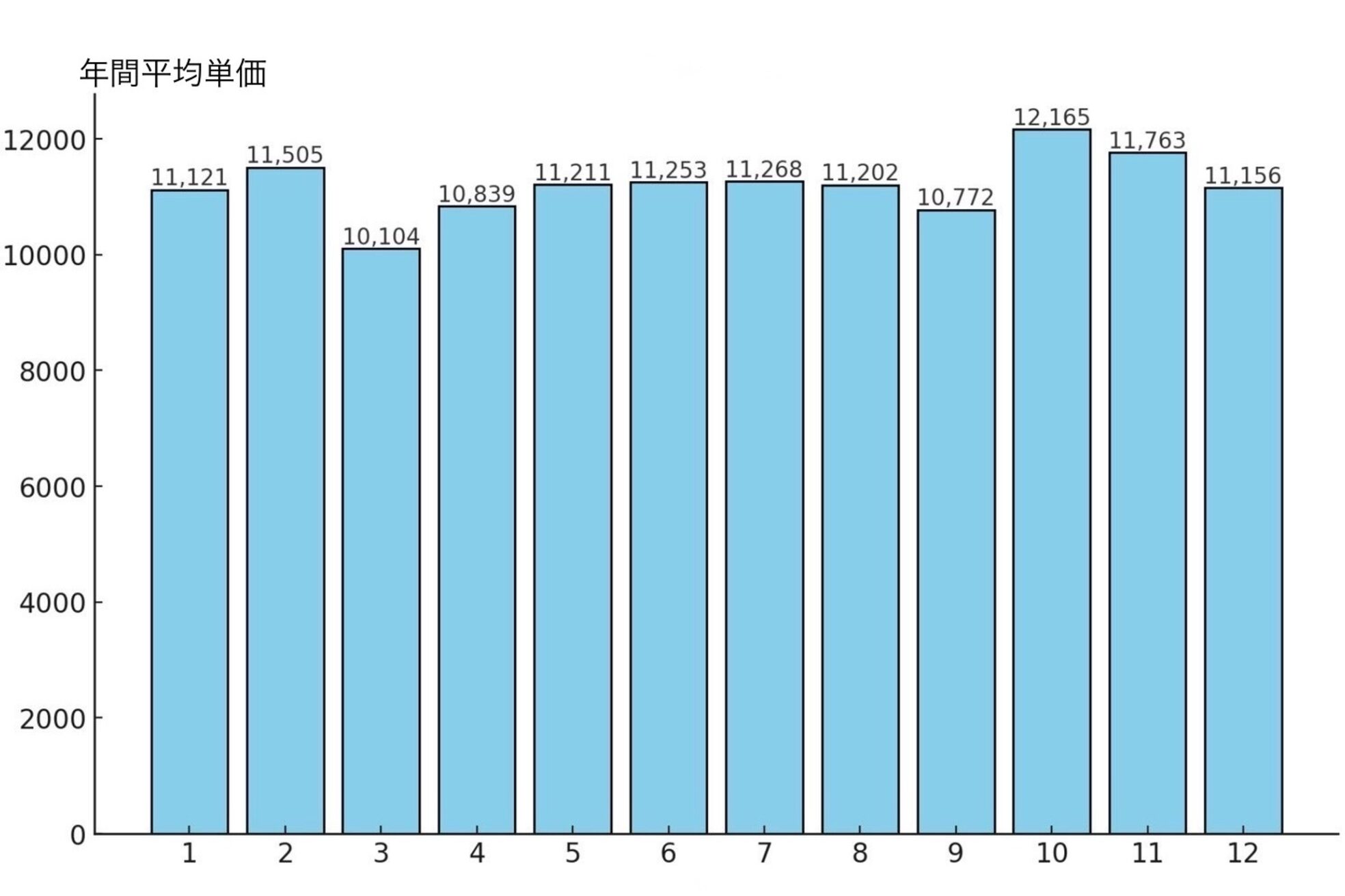 シェルベアー 銀座四丁目(Shell Bear)6