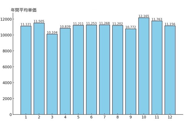 シェルベアー 銀座四丁目(Shell Bear)6