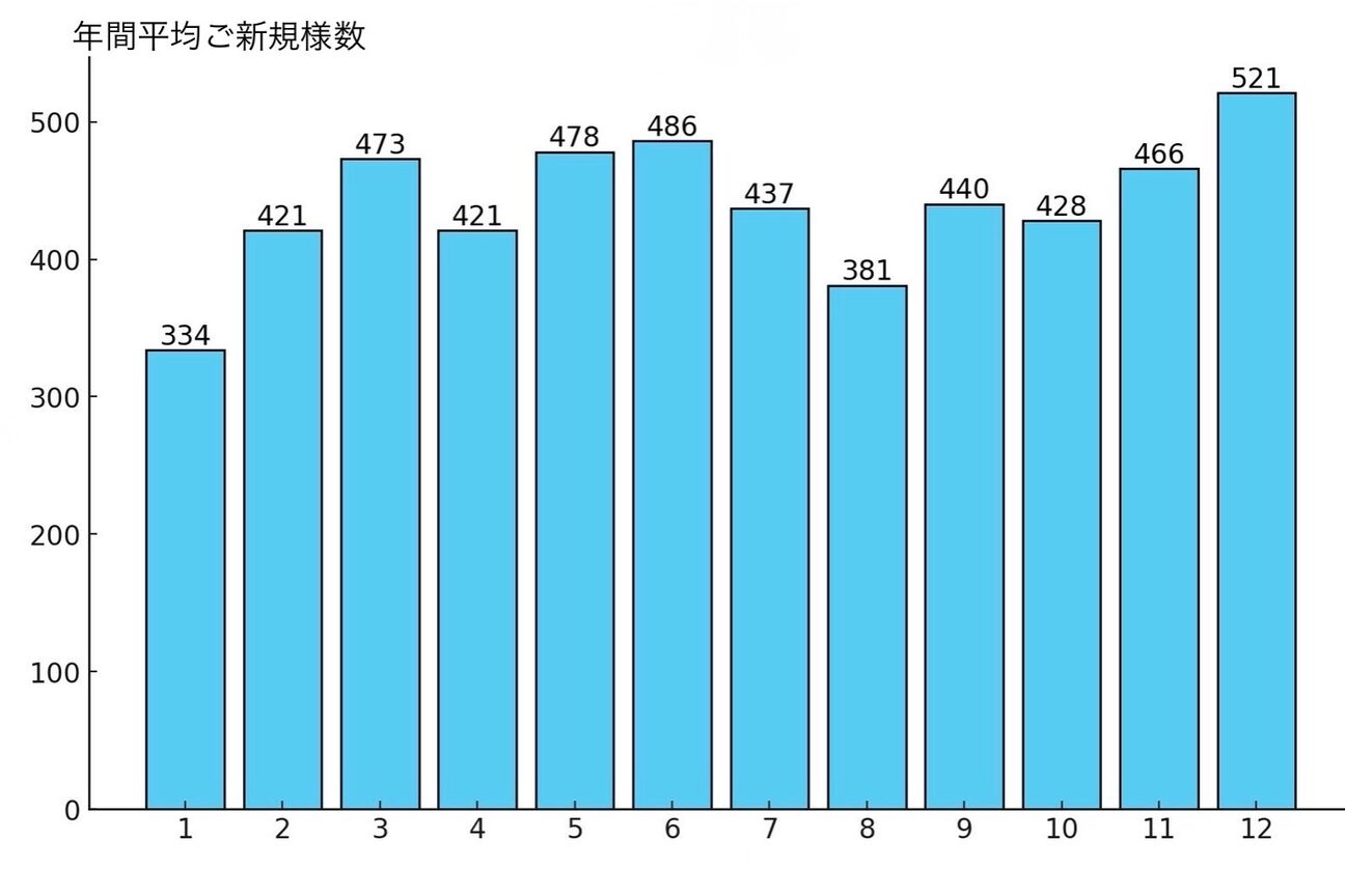 店舗の雰囲気外観用画像1
