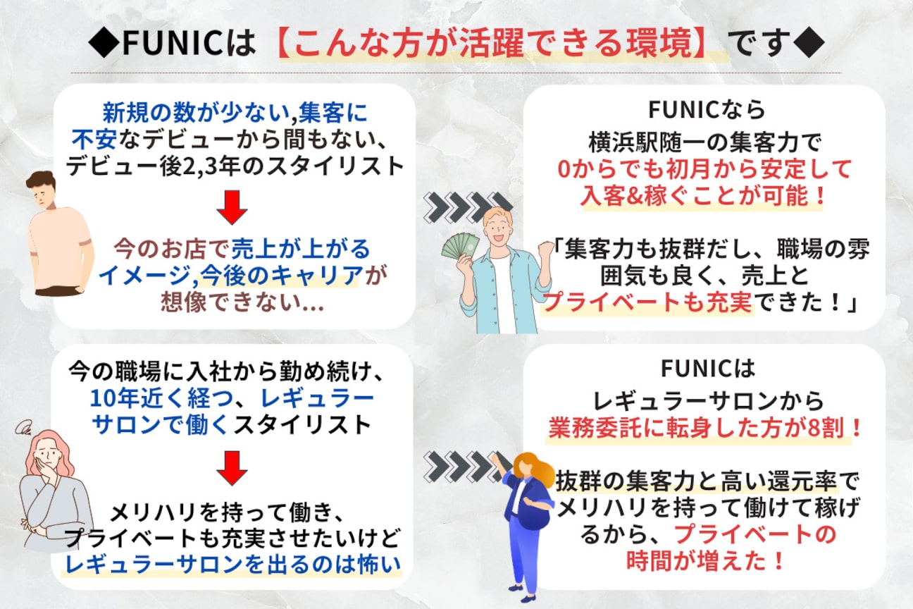 Funic Decompression 【求人】ココバイファニック(Coc. by funic)の転職・採用情報|美容業界の求人・転職・採用情報ホットペッパービューティーワーク