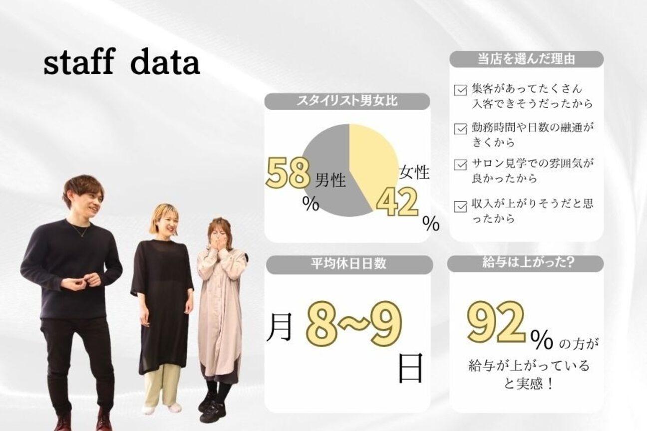 店舗の雰囲気外観用画像3