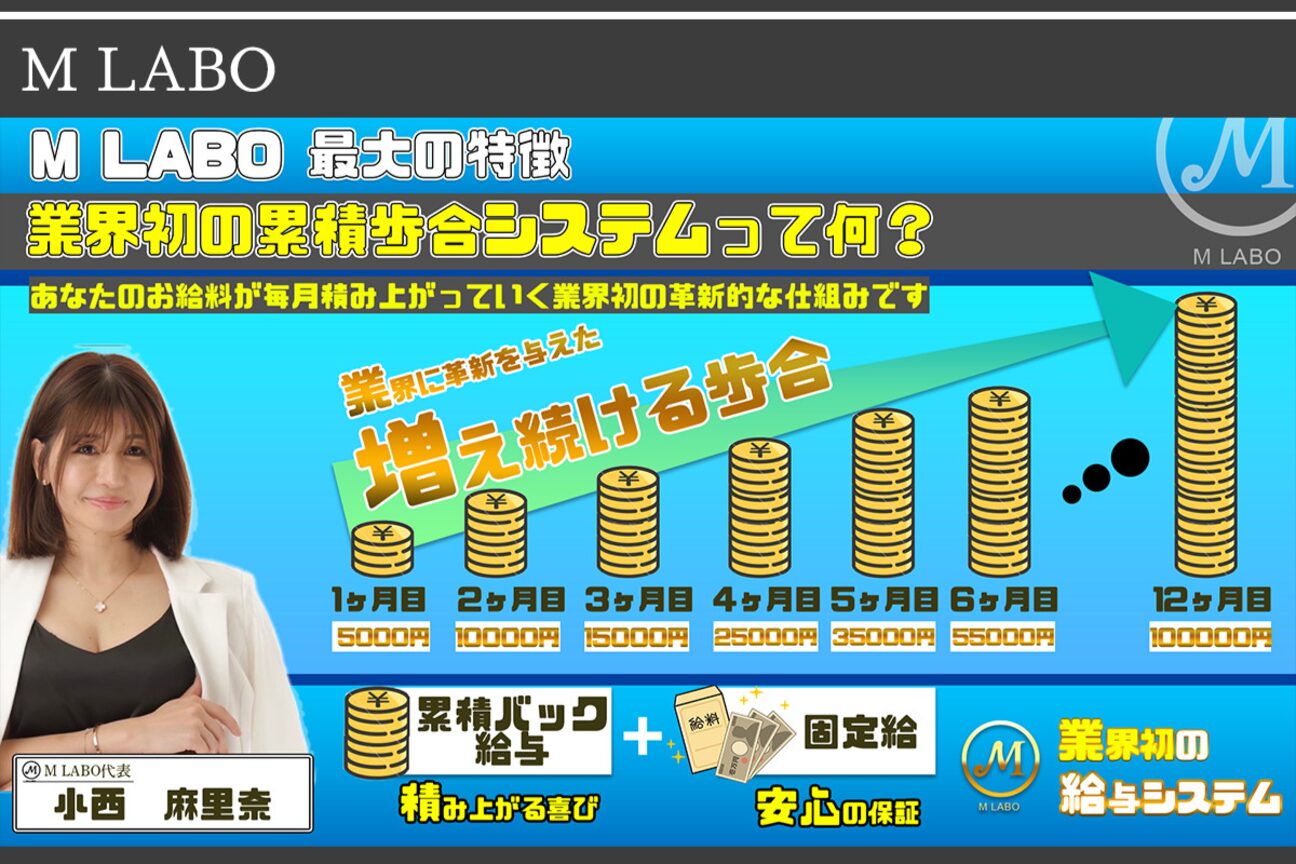 エムラボ 表参道店(M LABO)2