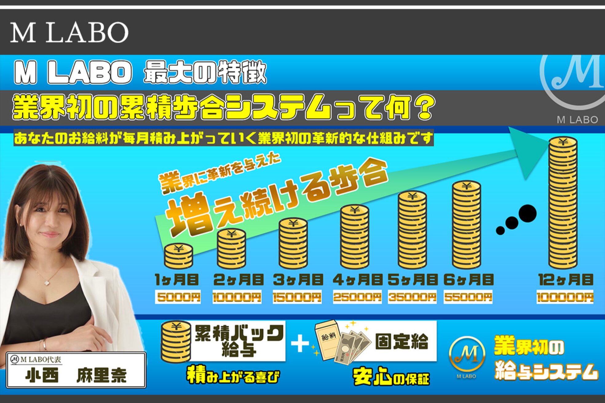 エムラボ 表参道店(M LABO)2