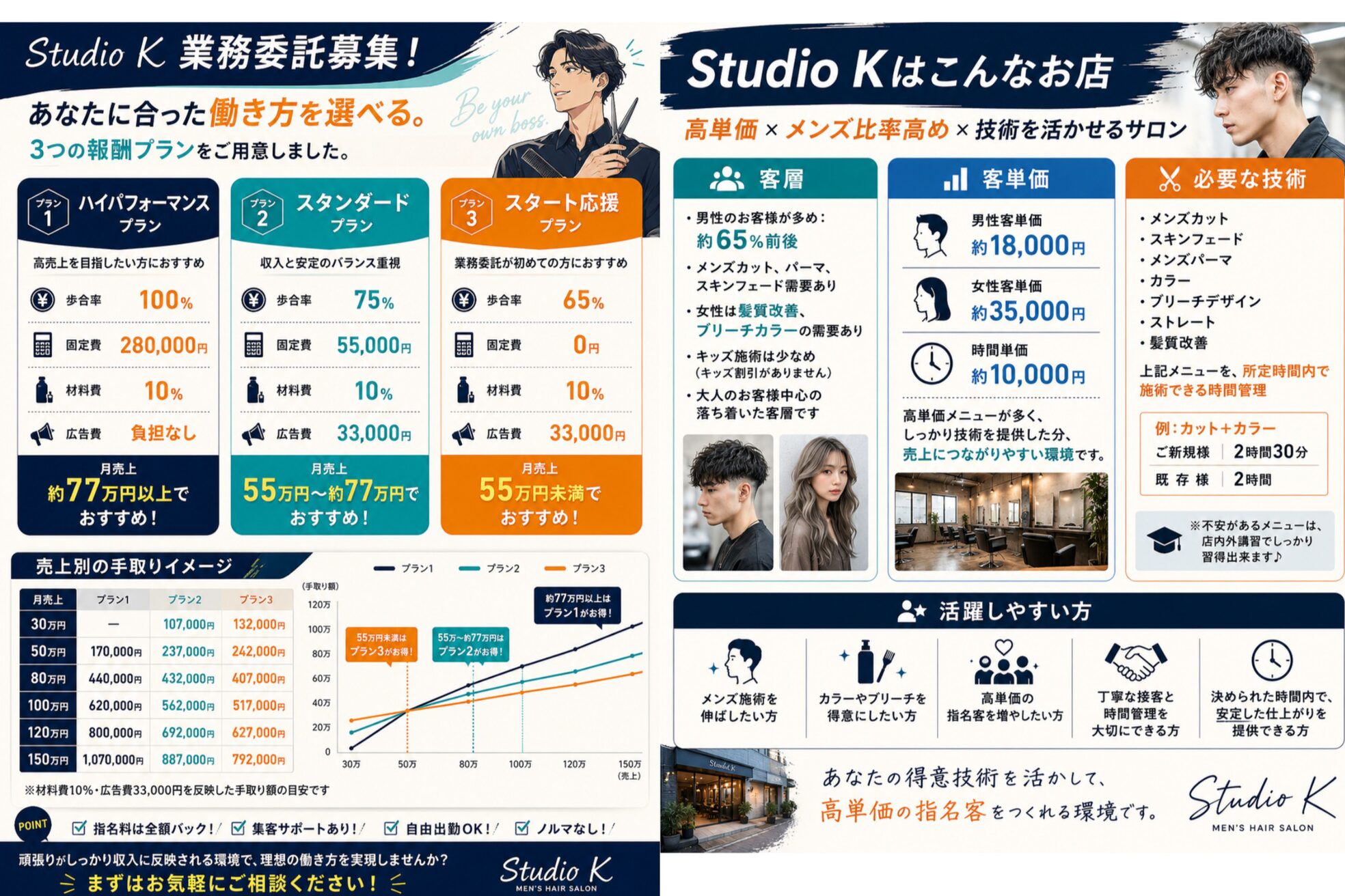 スタジオケイ 清原店(Studio K)2