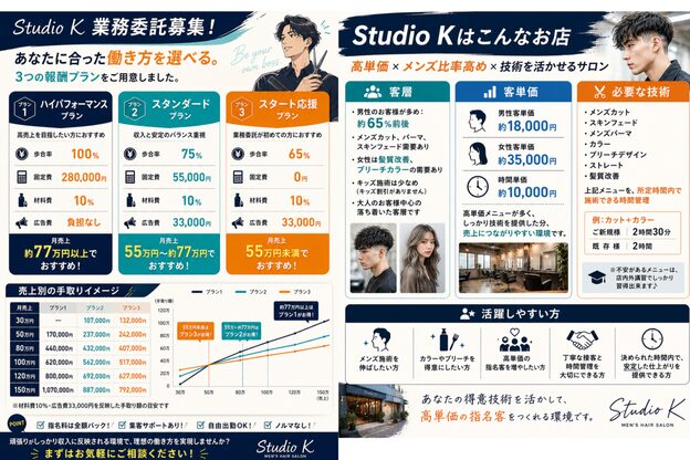 スタジオケイ 清原店(Studio K)2