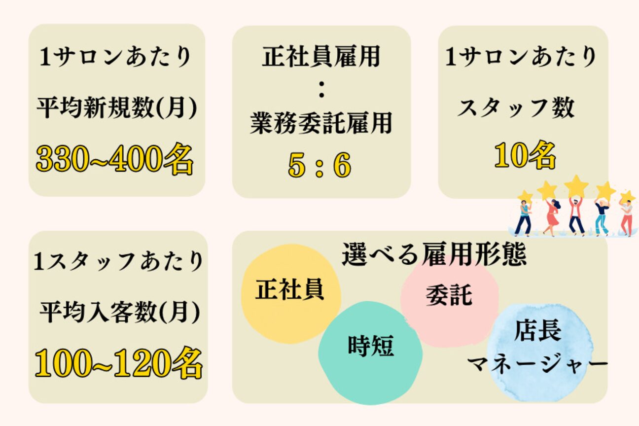 エンタク 新宿三丁目店(enntaku)4