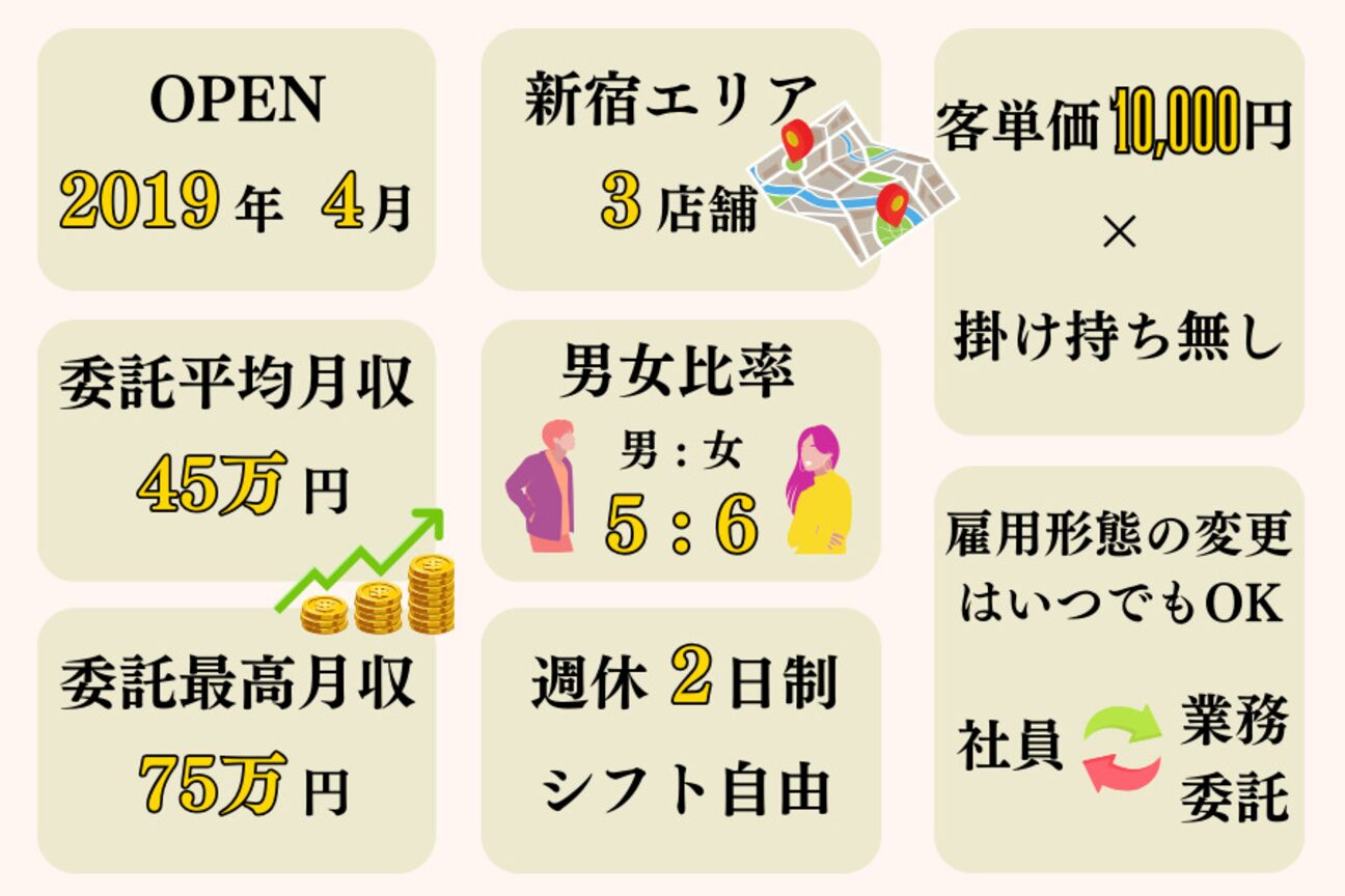 エンタク 新宿三丁目店(enntaku)3