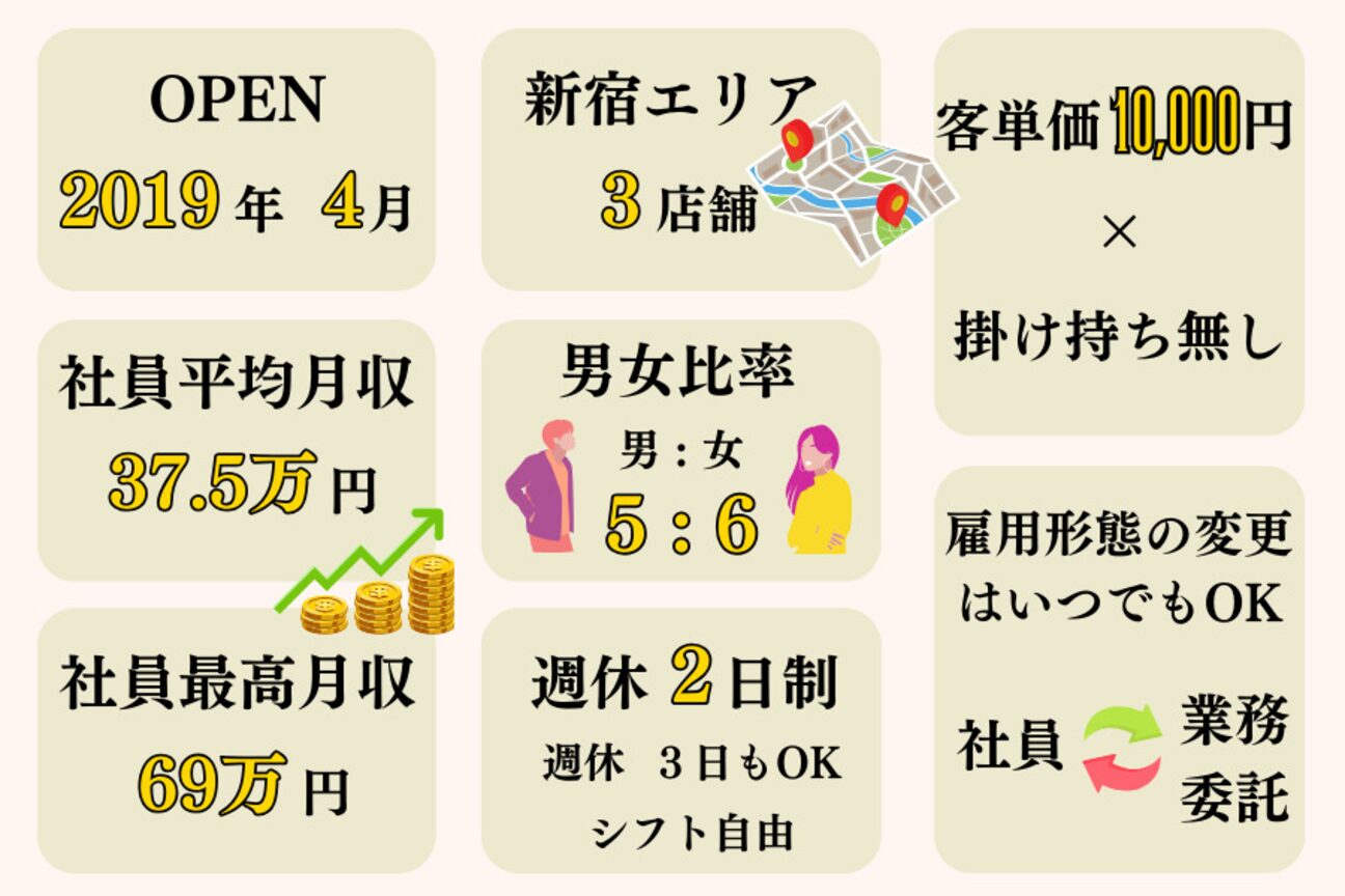 エンタク 新宿三丁目店(enntaku)2