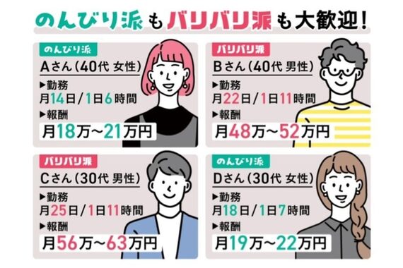 エル つくば店(L by RLG)