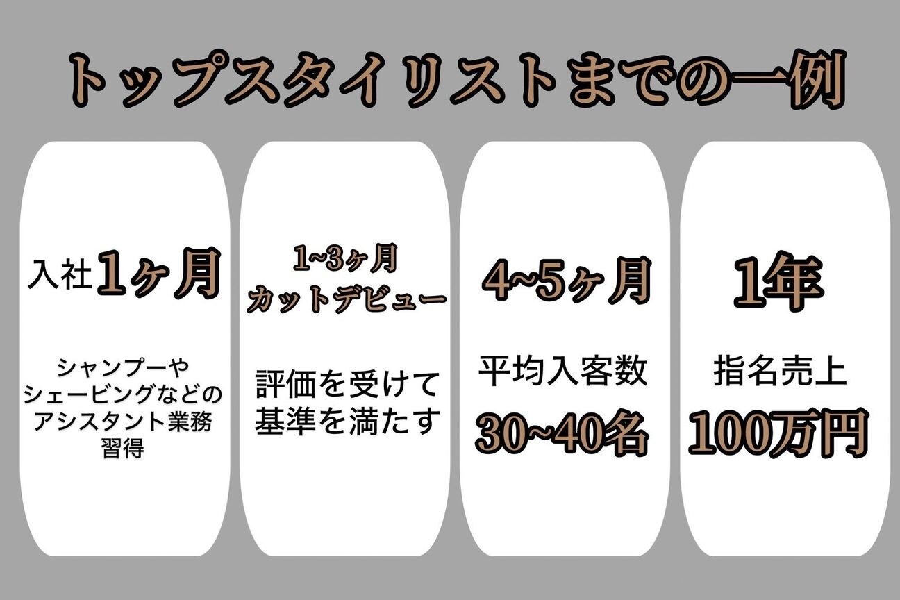 銀座 シノ 本店(shino)3