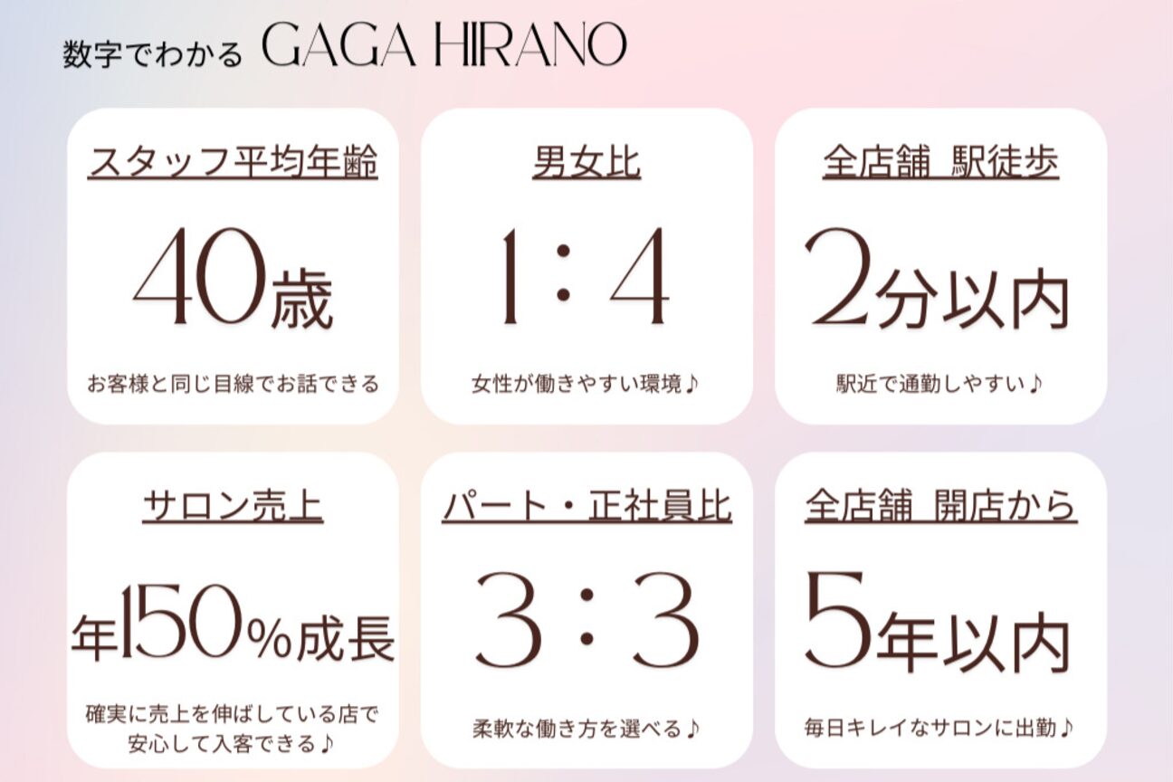 ガガヒラノ AGA 聖蹟桜ヶ丘店(GAGA HIRANO&AGA)2