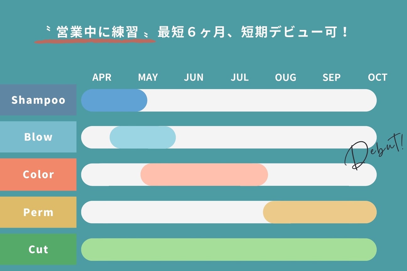 店舗の内観外観用画像2