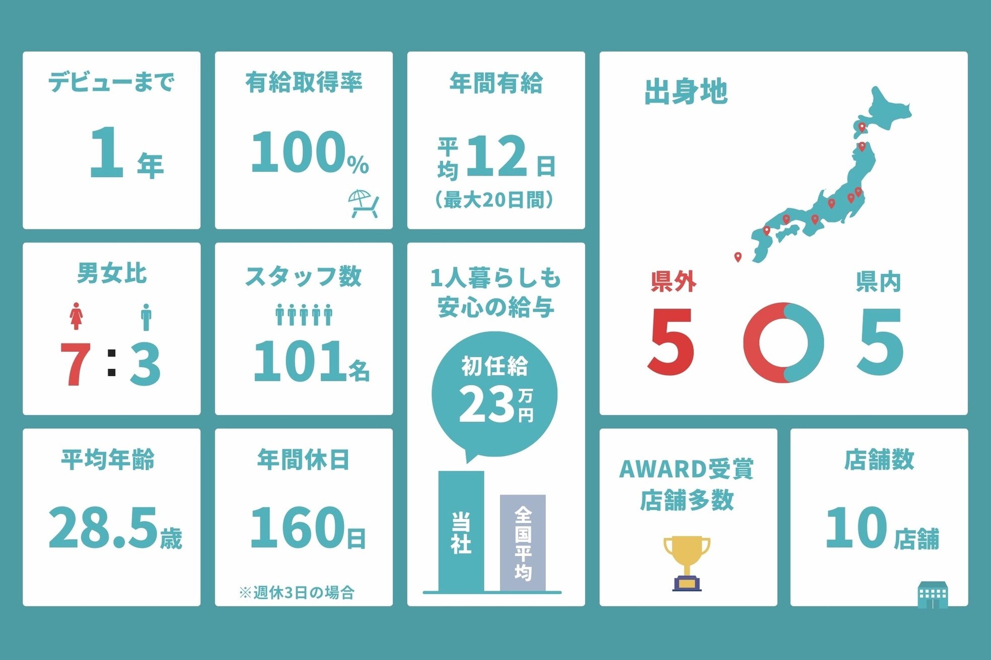 コルト 長津田店(Colt by cotton)7