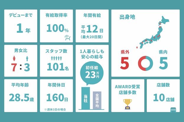 コルトバイコットン 上大岡店(COLT by cotton)7