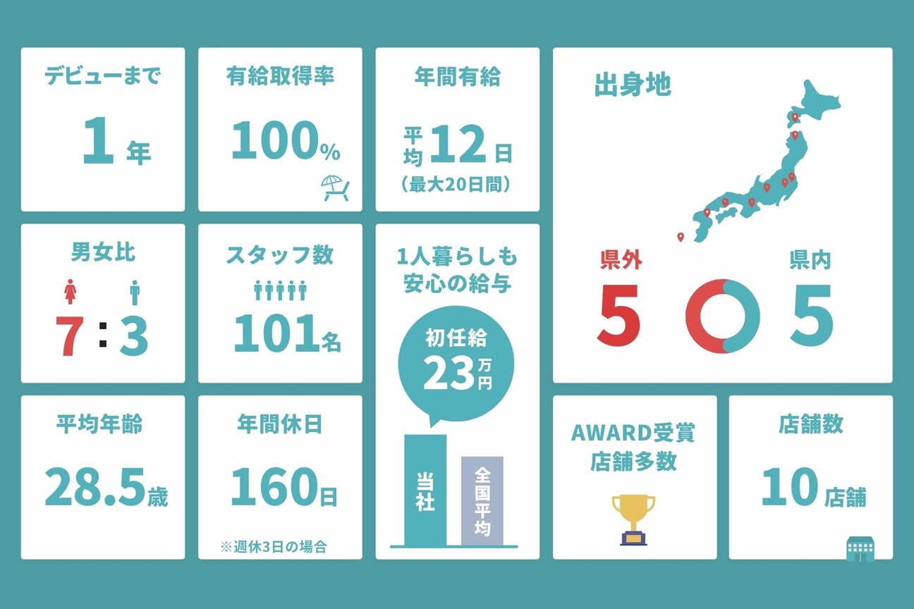 店舗の雰囲気外観用画像3