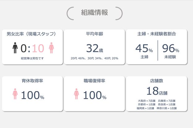 ラヴィオーラ 心斎橋店(La Viora)3