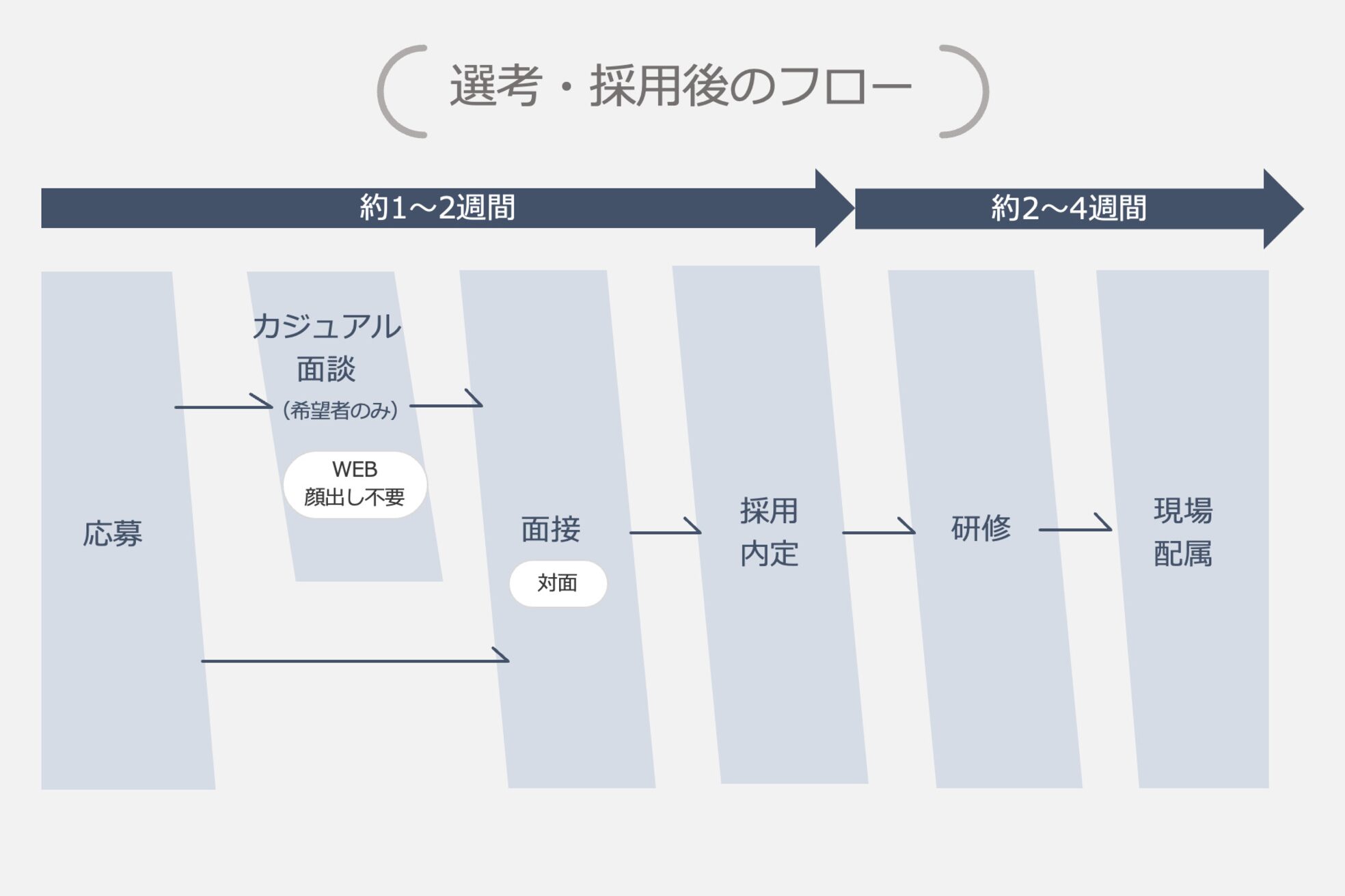 ラヴィオーラ 都島京橋店(La Viora)10