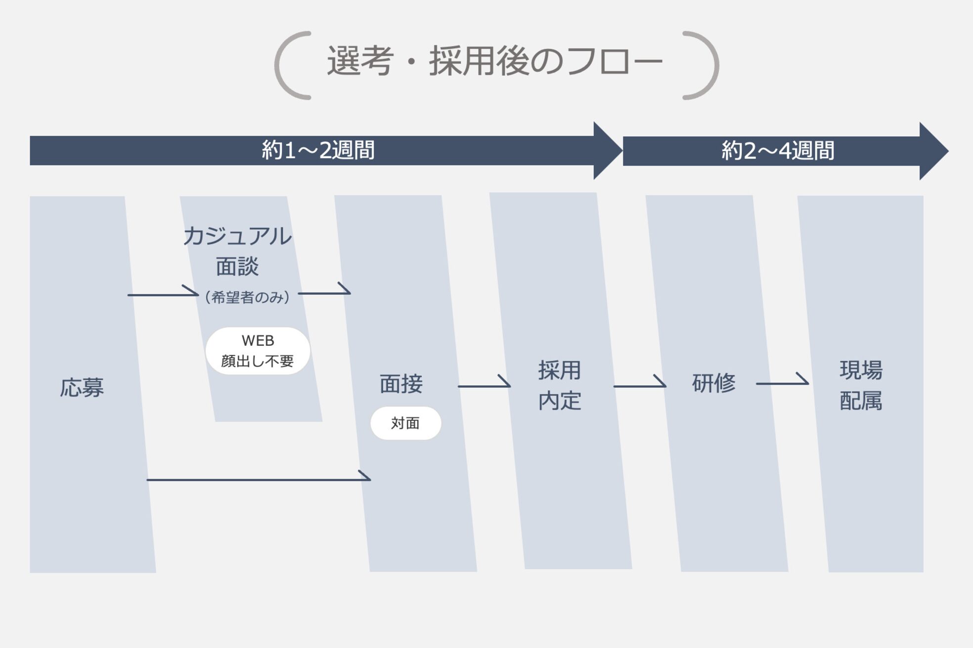 ラヴィオーラ 神戸兵庫店(La Viora)10