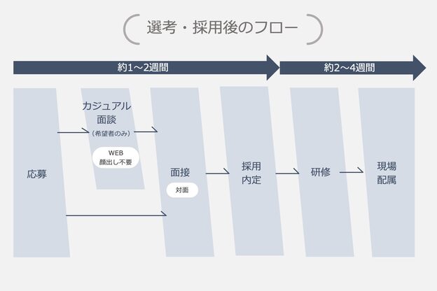 ラヴィオーラ 神戸兵庫店(La Viora)10