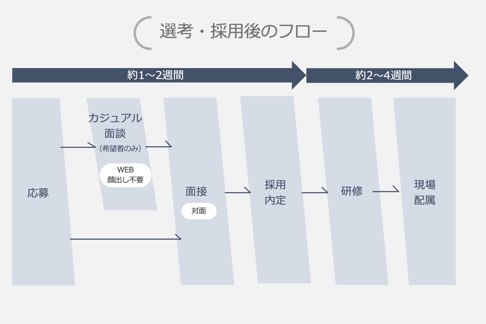 ラヴィオーラ 神戸三宮店(La Viora)10