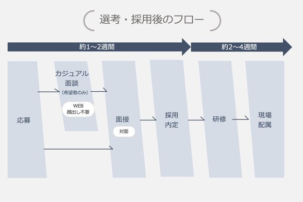 ラヴィオーラ 神戸三宮店(La Viora)10