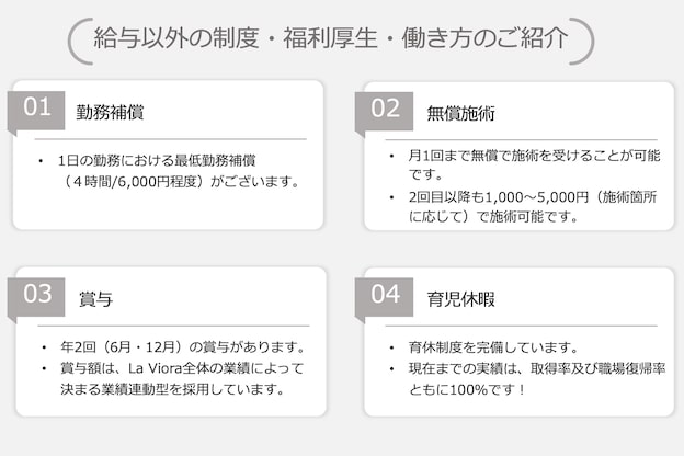 ラヴィオーラ 都島京橋店(La Viora)6