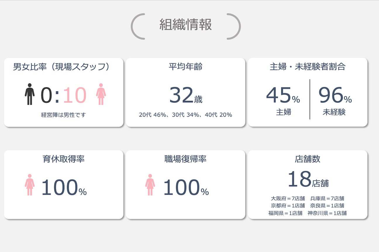 ラヴィオーラ 都島京橋店(La Viora)3