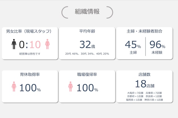 ラヴィオーラ 都島京橋店(La Viora)3