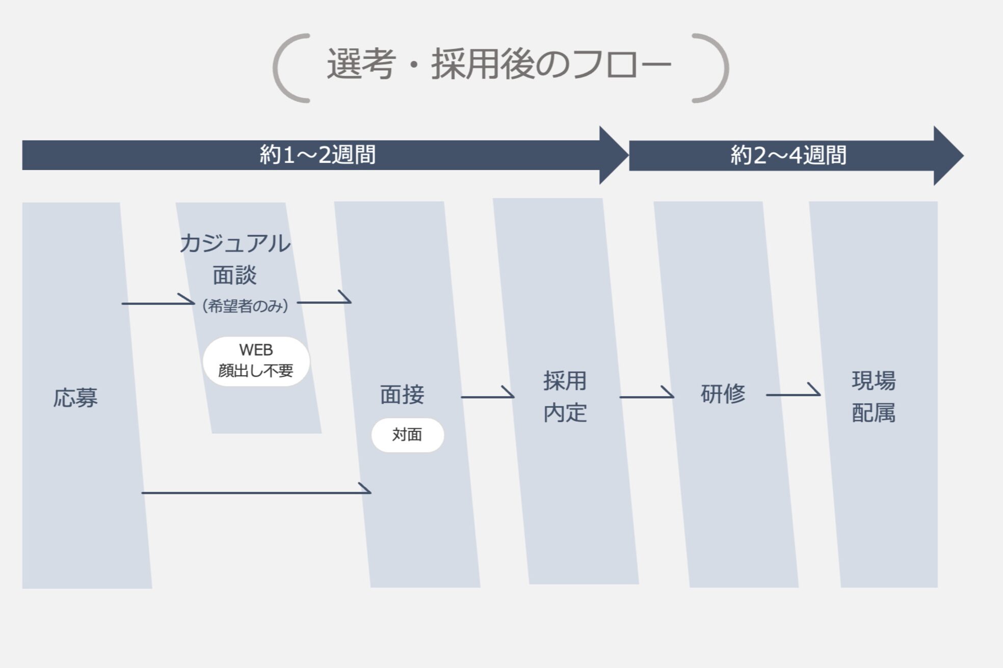 ラヴィオーラ 西宮北口店(La Viora)10