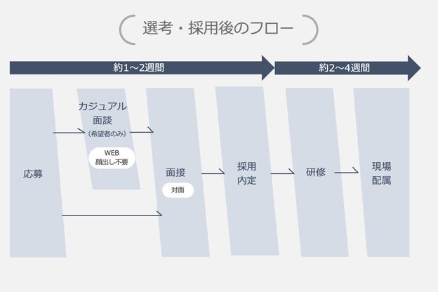 ラヴィオーラ 西宮北口店(La Viora)10