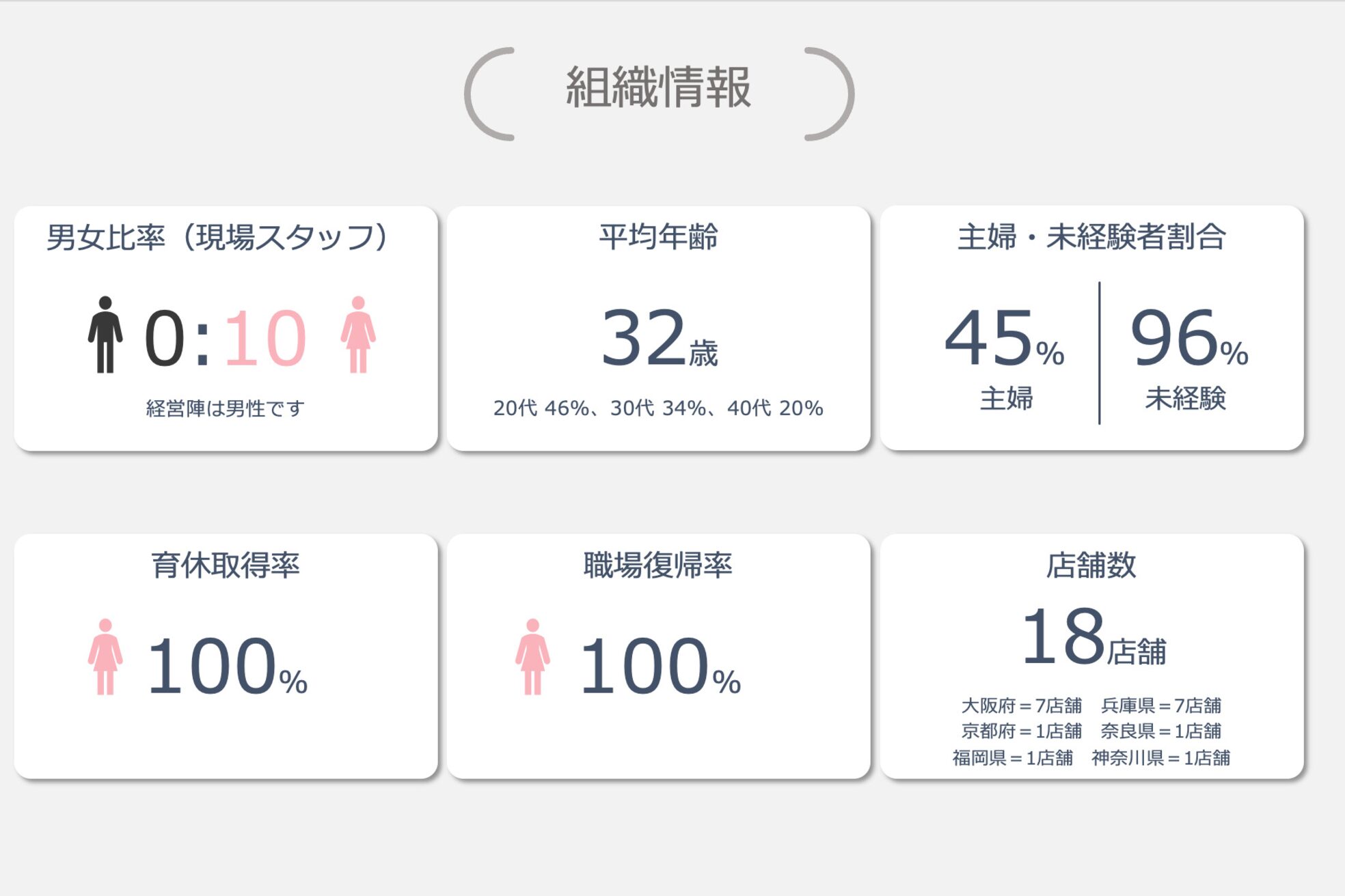 ラヴィオーラ 神戸三宮店(La Viora)3