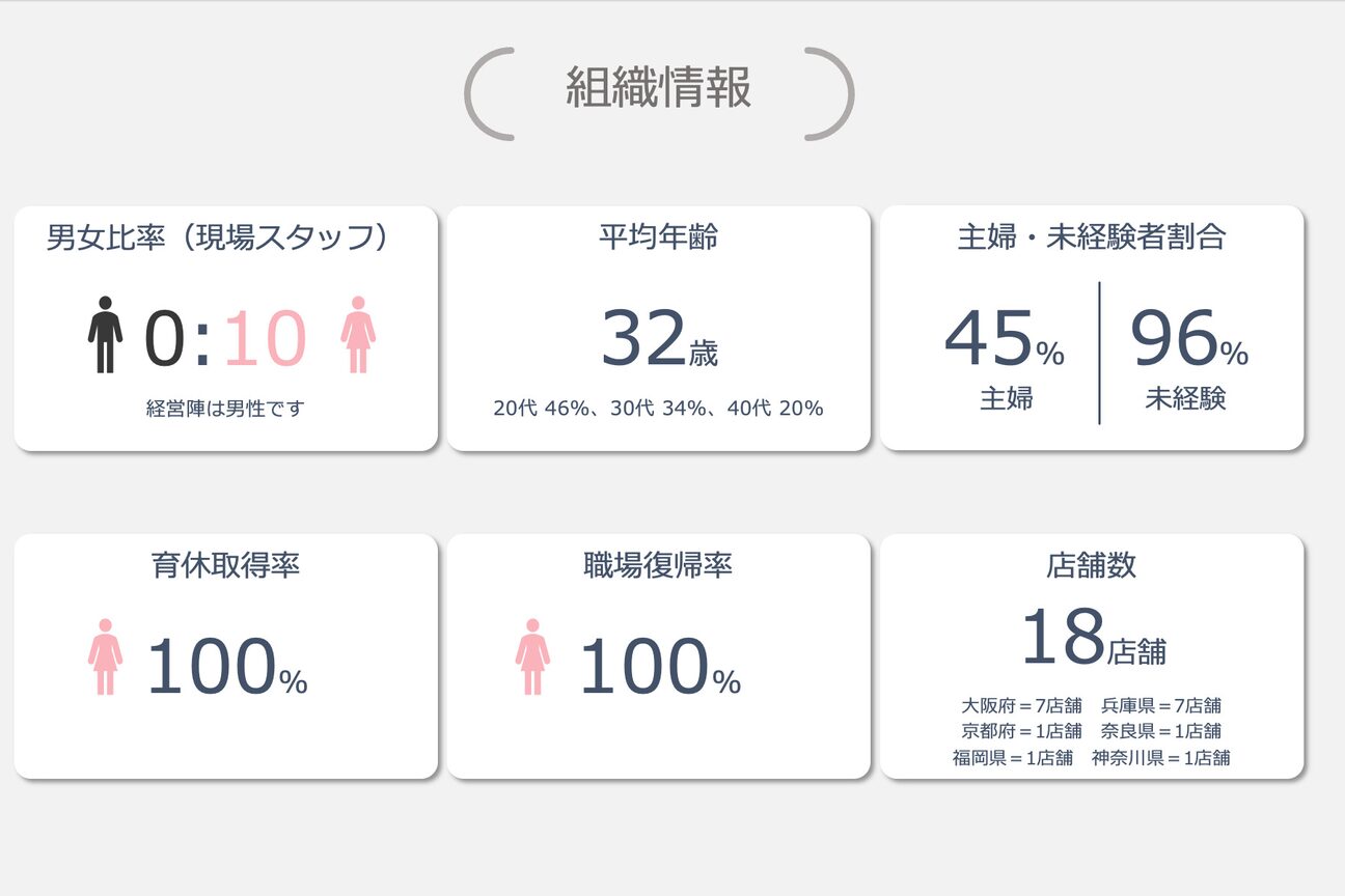 ラヴィオーラ 神戸三宮店(La Viora)3