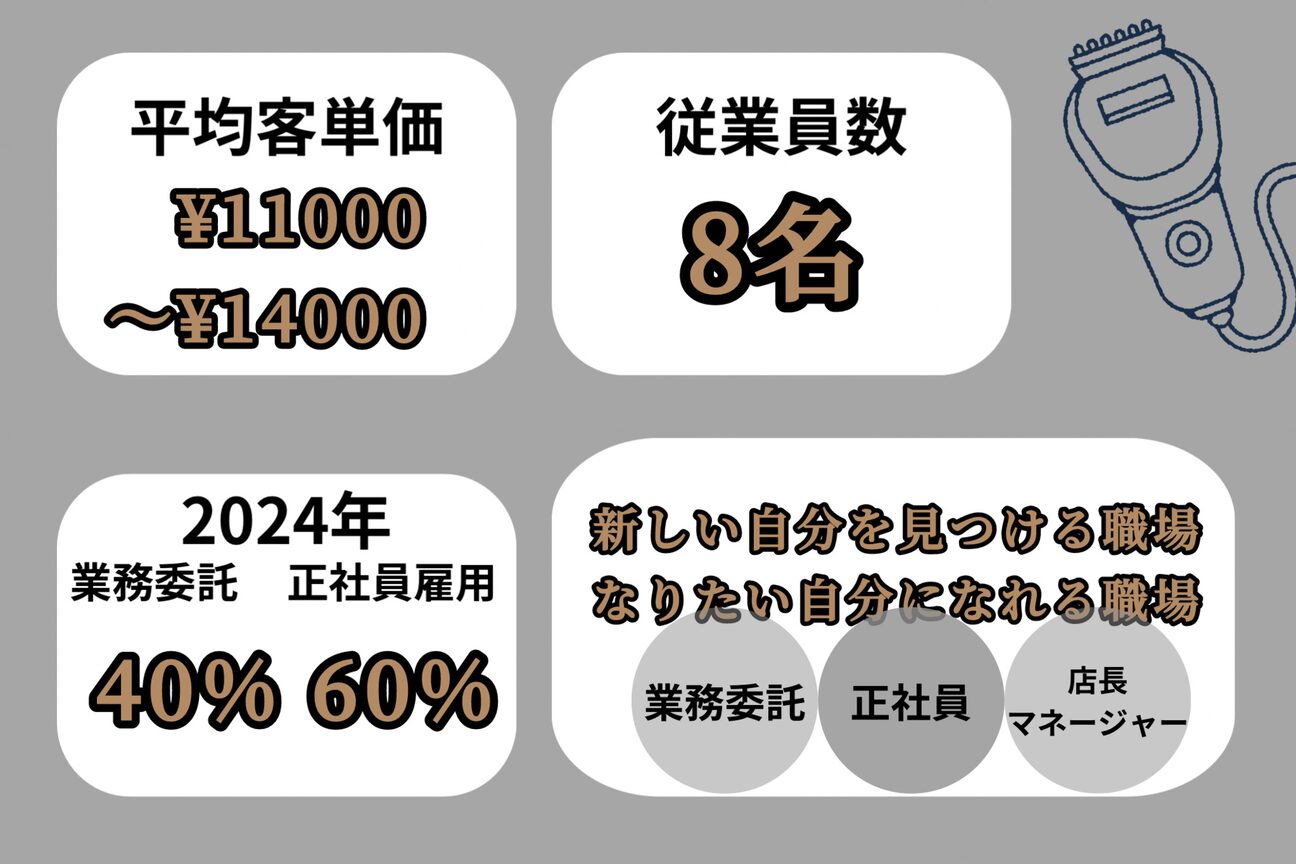 銀座shino〜灯〜HANARE メンズ　理容室　barber（株式会社　銀座ｓｈｉｎｏ）画像1