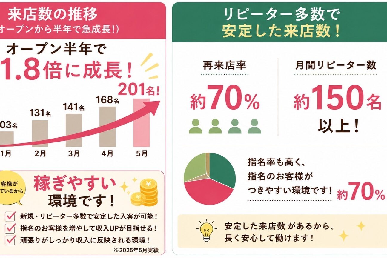 トータルボディケアChil（トータルボディケアＣｈｉｌｌ～ちる～越谷）画像1