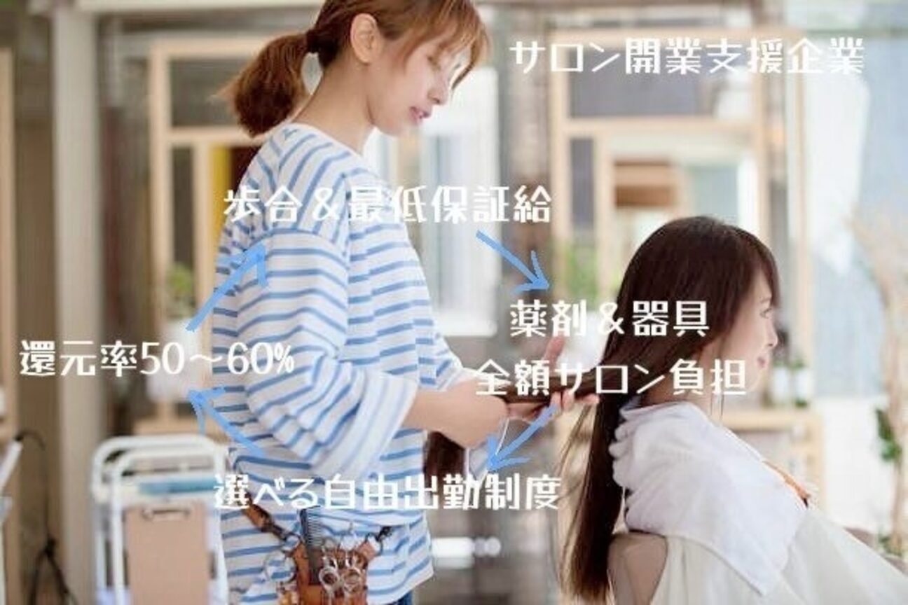 ｓｎｉｐ　ｈａｉｒ画像1