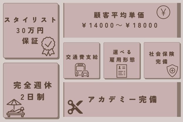 オブヘアー 宮前平店(Of HAIR)3