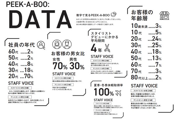 ピークアブー アヴェダ 池袋東武(PEEK-A-BOO AVEDA)3