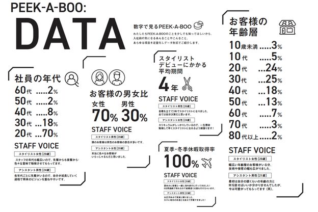 ピークアブー ワン(PEEK-A-BOO ONE)3