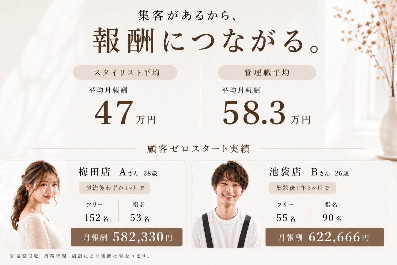 ラフィス ヘアー グランド 金山店(La fith hair grand)2