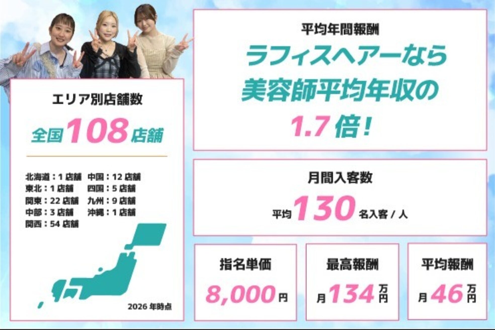 ラフィス ヘアー コタ 明石店(La fith hair cota)5