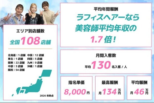 ラフィス ヘアー コタ 明石店(La fith hair cota)5