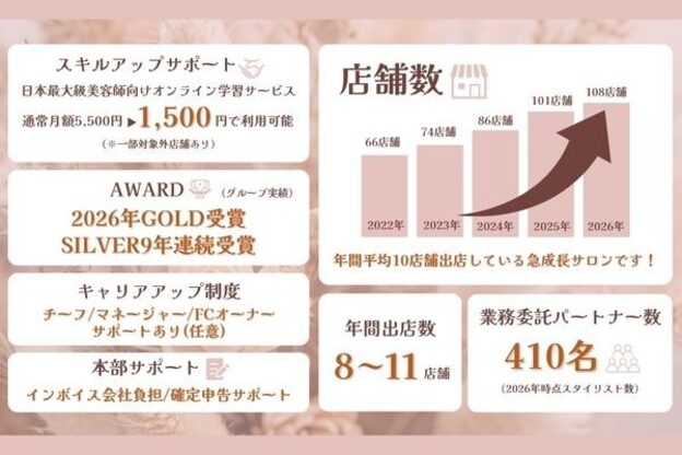 ラフィス ヘアー ルーム 難波本店(La fith hair room)4