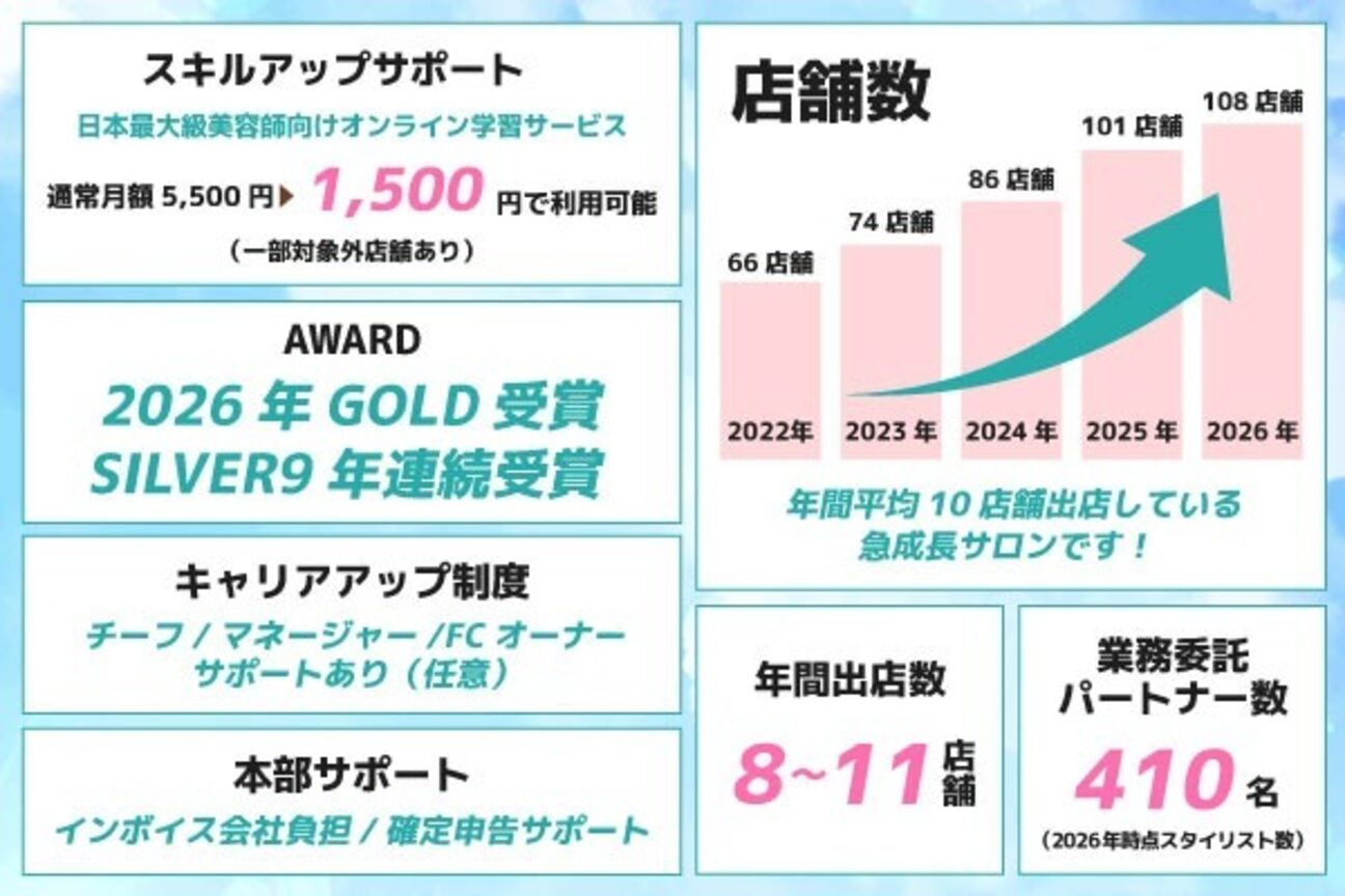 店舗の内観外観用画像2