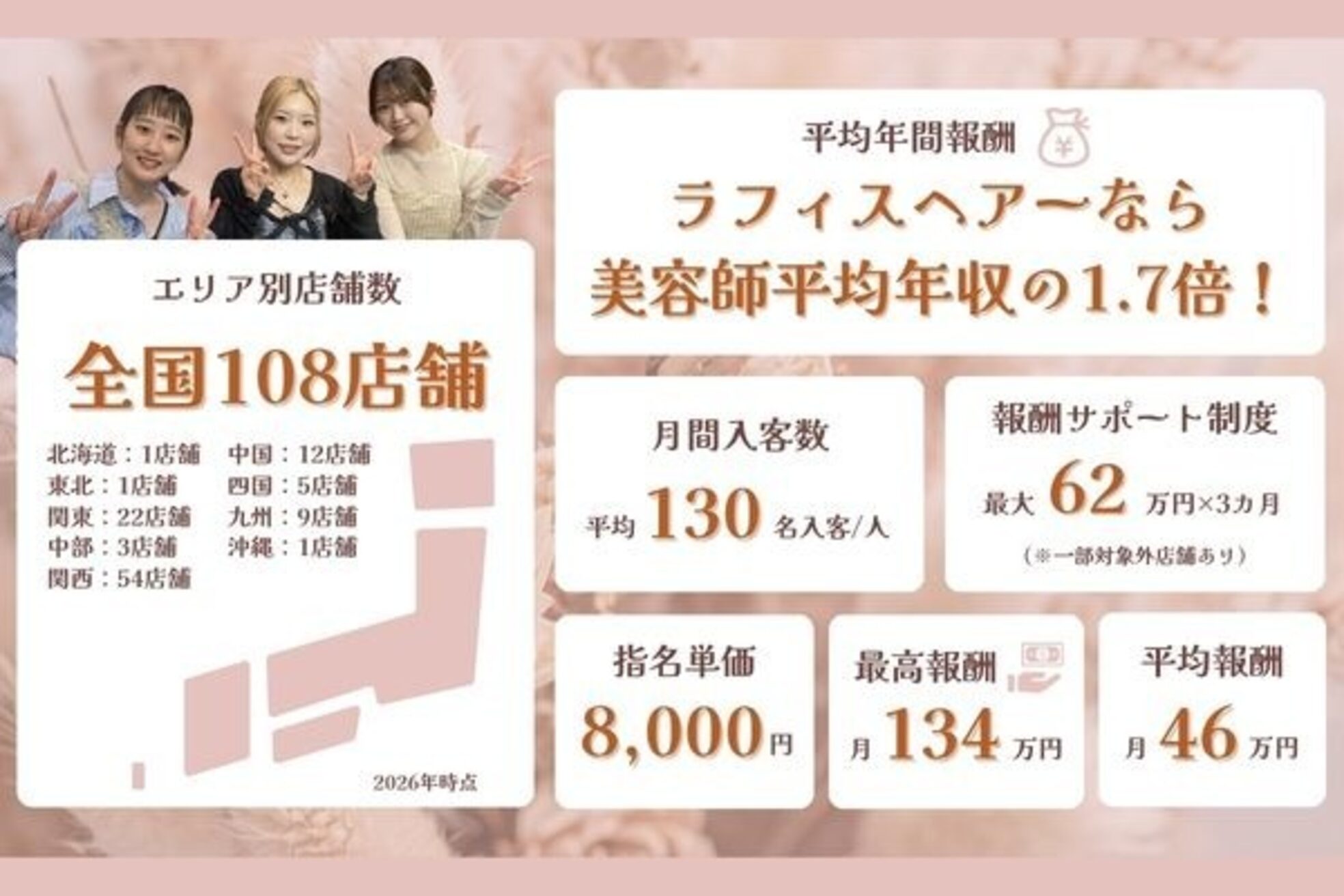 ラフィス ヘアー ルーム 難波本店(La fith hair room)3